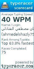 Scorecard for user ahmedelshazly75