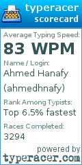 Scorecard for user ahmedhnafy