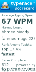 Scorecard for user ahmedmagdi22