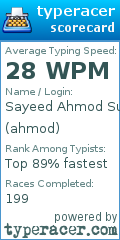 Scorecard for user ahmod