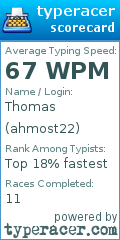 Scorecard for user ahmost22