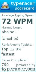Scorecard for user ahoihoi