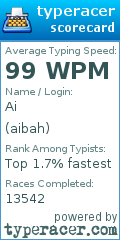 Scorecard for user aibah