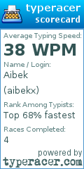 Scorecard for user aibekx