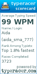 Scorecard for user aida_sma_777