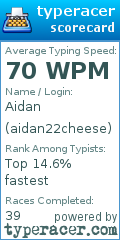Scorecard for user aidan22cheese