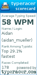Scorecard for user aidan_mueller