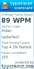 Scorecard for user aidanles