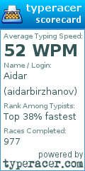 Scorecard for user aidarbirzhanov