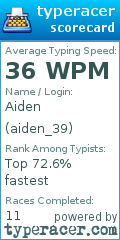 Scorecard for user aiden_39