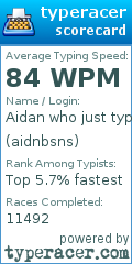 Scorecard for user aidnbsns