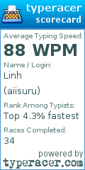 Scorecard for user aiisuru