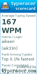 Scorecard for user aik33n