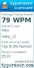 Scorecard for user aiko_1