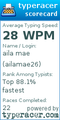 Scorecard for user ailamae26