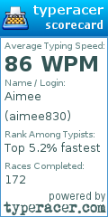 Scorecard for user aimee830