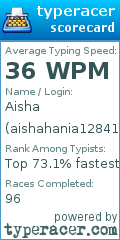 Scorecard for user aishahania12841