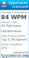 Scorecard for user aitrahmane