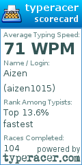 Scorecard for user aizen1015