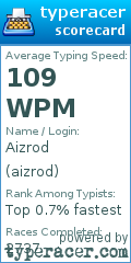Scorecard for user aizrod