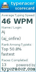 Scorecard for user aj_onfire