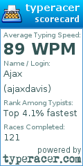 Scorecard for user ajaxdavis