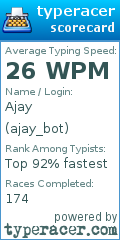Scorecard for user ajay_bot