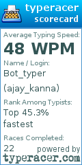 Scorecard for user ajay_kanna