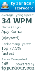 Scorecard for user ajayattri