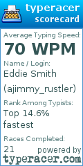 Scorecard for user ajimmy_rustler
