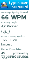 Scorecard for user ajit_