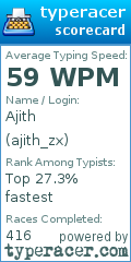 Scorecard for user ajith_zx