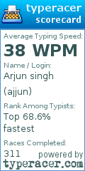 Scorecard for user ajjun