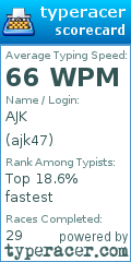 Scorecard for user ajk47