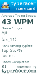 Scorecard for user ak_11