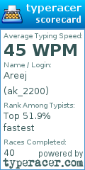 Scorecard for user ak_2200