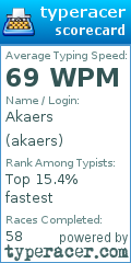 Scorecard for user akaers