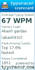 Scorecard for user akash932