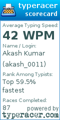 Scorecard for user akash_0011