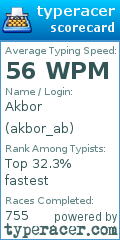 Scorecard for user akbor_ab