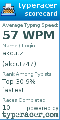 Scorecard for user akcutz47