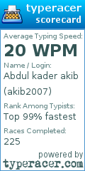 Scorecard for user akib2007