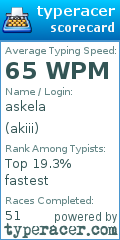 Scorecard for user akiii