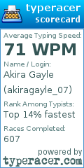 Scorecard for user akiragayle_07