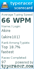 Scorecard for user akire101