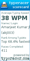 Scorecard for user akj003