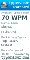 Scorecard for user akki776
