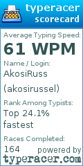 Scorecard for user akosirussel