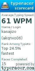 Scorecard for user akqnxo06
