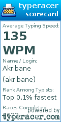 Scorecard for user akribane